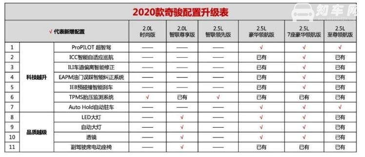 2020款日产奇骏 日产奇骏2020最新消息