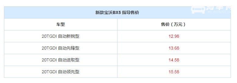 新车suv上市宝沃bx5 新款宝沃汽车suvBX5配置