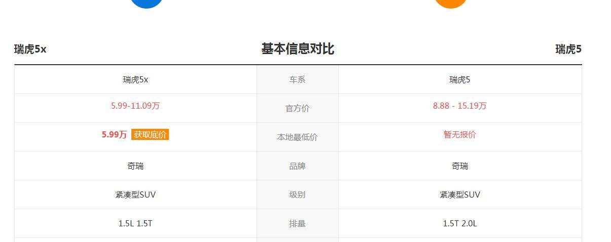 瑞虎5和瑞虎5x区别 奇瑞瑞虎五和5X哪个好