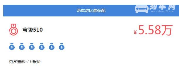 瑞虎5和宝骏汽车510 宝骏510和瑞虎5怎么选