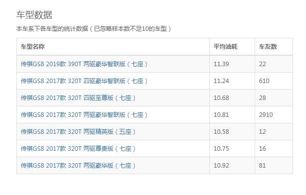 广汽传祺gs8车主说油耗 广汽传祺GS8油耗多少