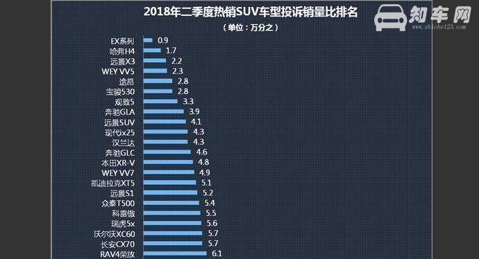 wey vv5这车质量怎么样 wey vv5质量好外观帅