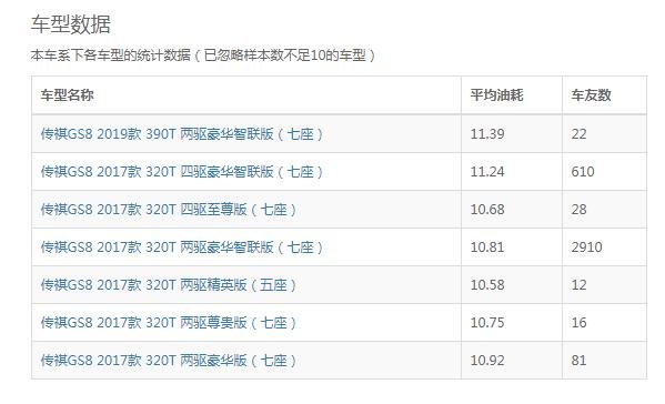 广汽传祺gs8真实油耗 广汽传祺GS8实际油耗百公里11个