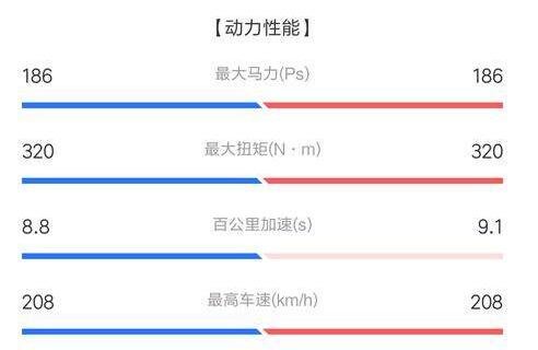 柯迪亚克和途观l哪个好 柯迪亚克和途观L的区别