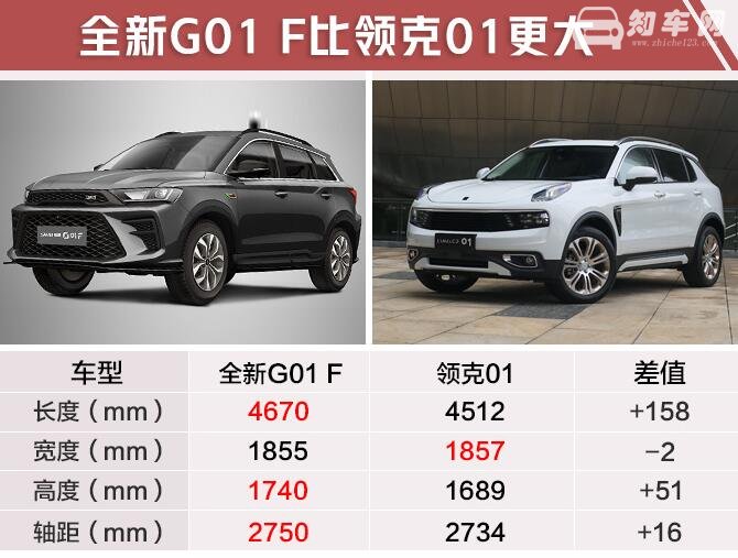 斯威g01运动版什么时候上市 斯威G01 F已经上市售价9.59万起