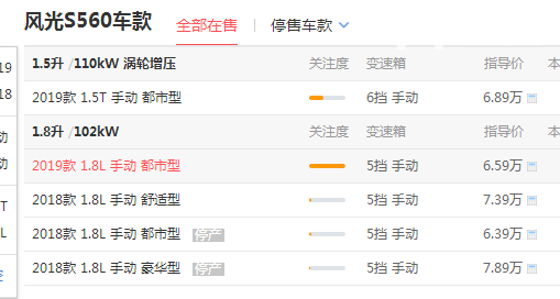 风光s560自动挡多少钱 风光s560自动挡的最低价格是6.99万