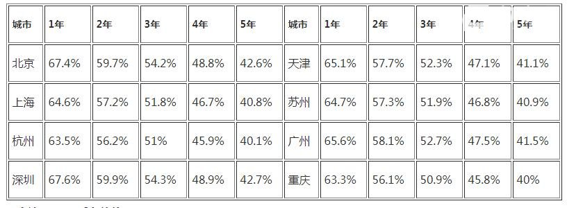 马自达cx4保值率怎么样 CX4保值率为什么不高