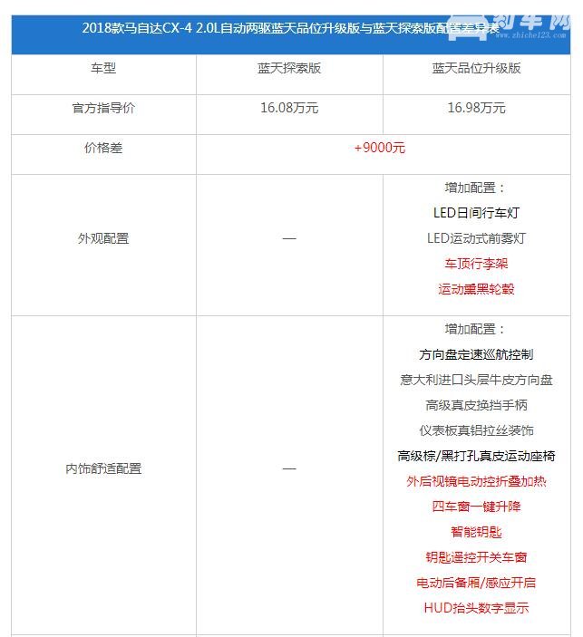 马自达cx4suv报价 马自达CX4哪款性价比高