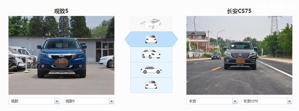 观致5和长安cs75哪个好 观致5和长安CS75全方位对比