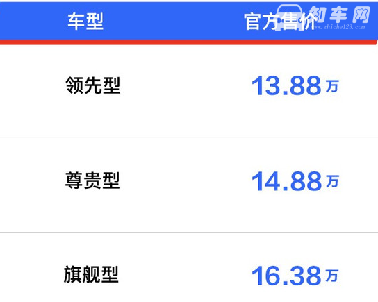 2019款观致5大改款 换装全新动力满足国六排放标准