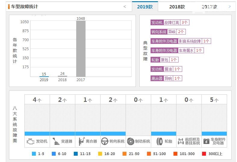 日产劲客质量怎么样 19款日产劲客机油还乳化吗