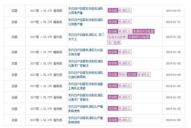 日产劲客质量怎么样 19款日产劲客机油还乳化吗