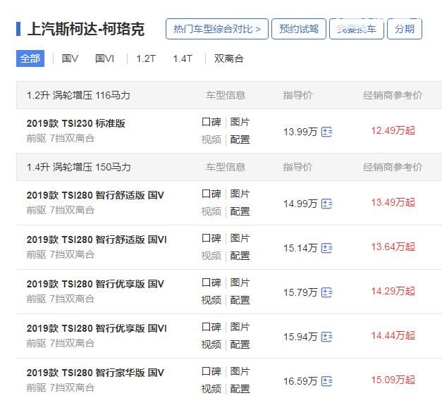 斯柯达柯珞克报价 斯柯达柯珞克2019款多少钱