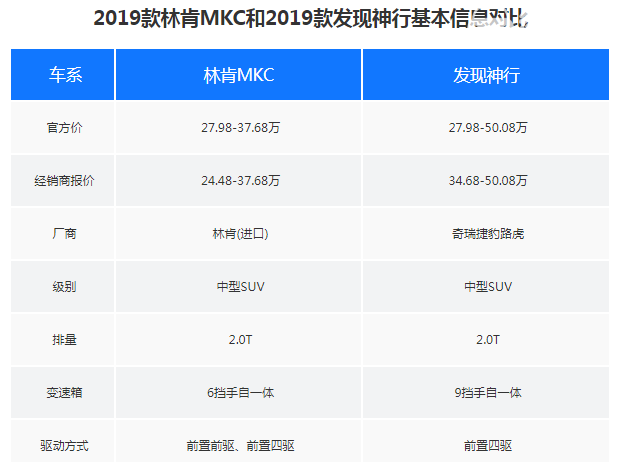 发现神行与林肯mkc哪款车好 它们的优点缺点都在哪呢