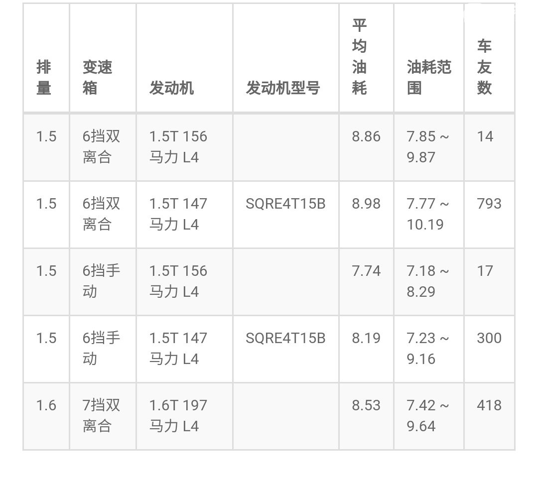 瑞虎8油耗几毛钱一公里 瑞虎8真实油耗是多少呢