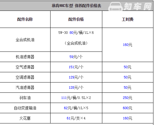 林肯mkc保养周期和费用 林肯mkc保养周期是7500公里费用999元