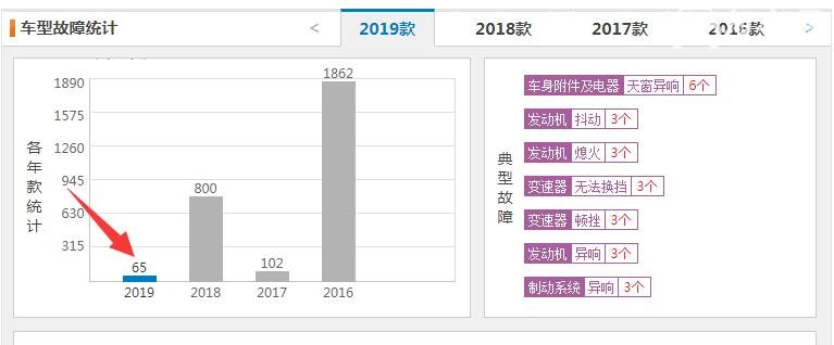 荣威rx5质量到底怎么样 荣威rx5故障率低可靠性排名靠前