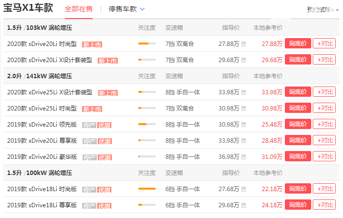 新款宝马X1 售价27.68-36.98万老款车型优惠5.89万