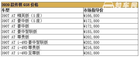 2020款传祺GS8 传祺GS8售价16.68-26.28万元打破中国品牌20万元天花板