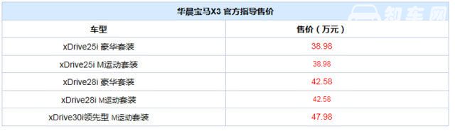 新款华晨宝马X3 宝马X3各款车型配置不同售价38.98-47.98万元