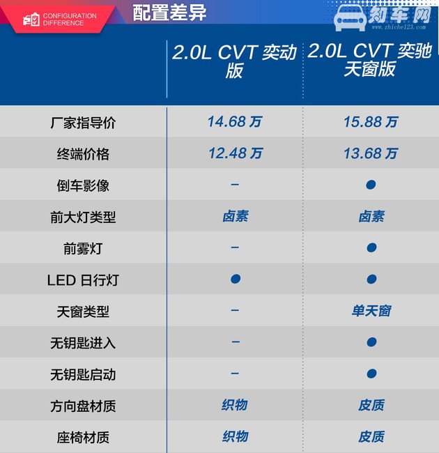 丰田新车suv奕泽售价 丰田奕泽售价14.68-17.58万现有现金优惠2.2万