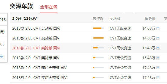 丰田新车suv奕泽售价 丰田奕泽售价14.68-17.58万现有现金优惠2.2万