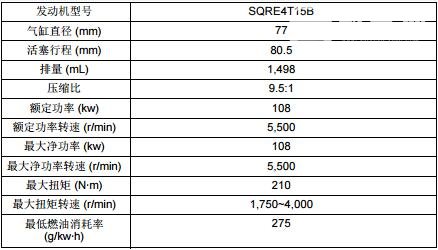 奇瑞瑞虎5x发动机型号 奇瑞汽车自主研发的中国品牌热效率最高发动机