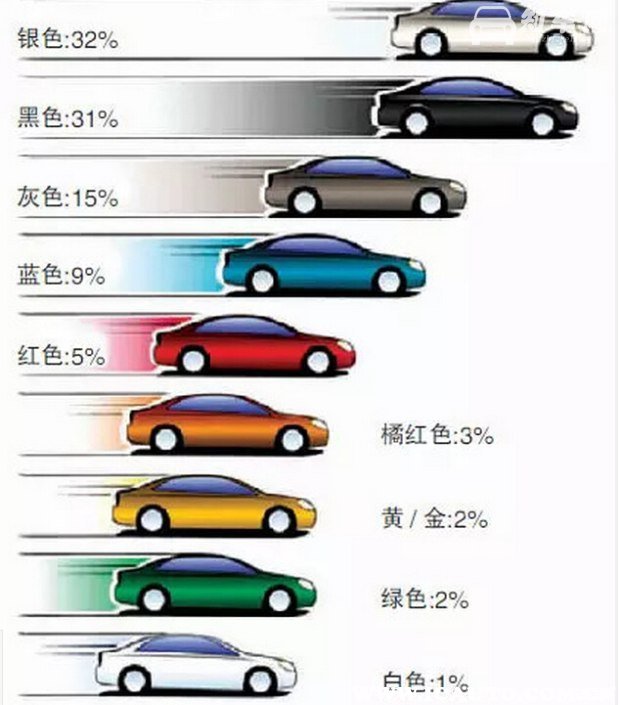 吉利远景s1有几种颜色 远景s1总共有6种颜色其中冰晶白销量最好