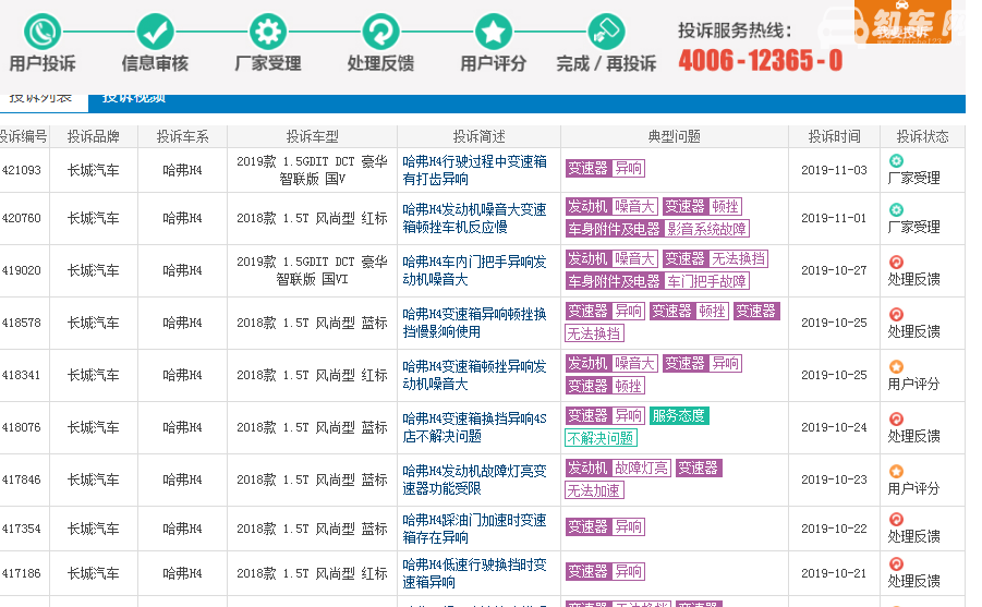 长城哈弗h4质量怎么样 哈弗h4怎么样毛病多吗值得买吗