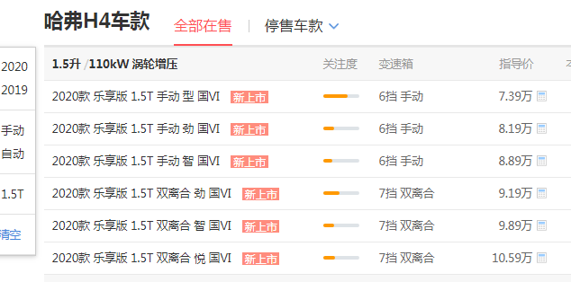 哈弗h4裸车最低价多少 哈弗h4裸车最低价是7.39万元