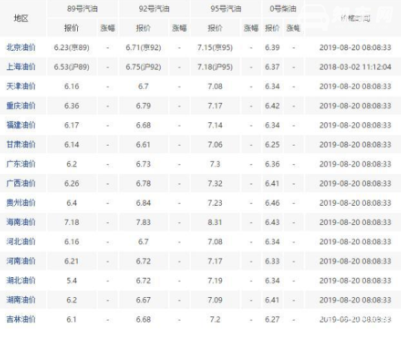 哈弗h4耗油几毛一公里  哈弗h4按照武汉油价来算需6-7毛/km