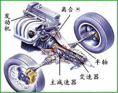 差速器的作用 差速器能够保证汽车安全的转弯