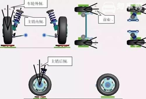 四轮定位多少钱 四轮定位做一次多少钱