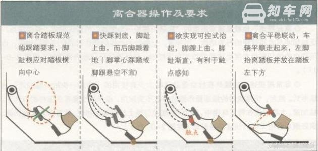 离合器的作用 机动车离合器有哪些用途呢