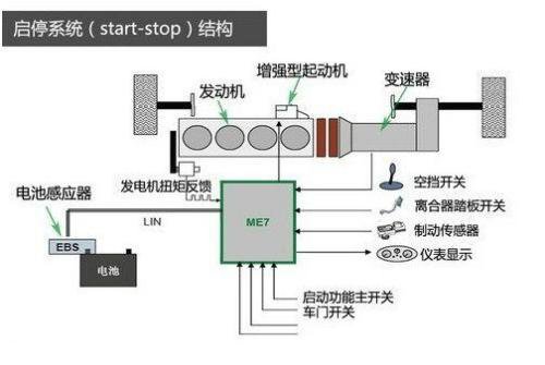 发动机启停技术 启停技术伤车吗