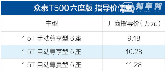 众泰t500六座什么时候上市 众泰t500六座已然上市销量不错