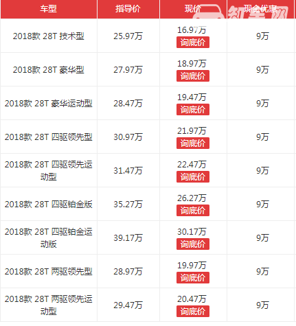 凯迪拉克xt4多久会降价 凯迪拉克xt4各地优惠价格