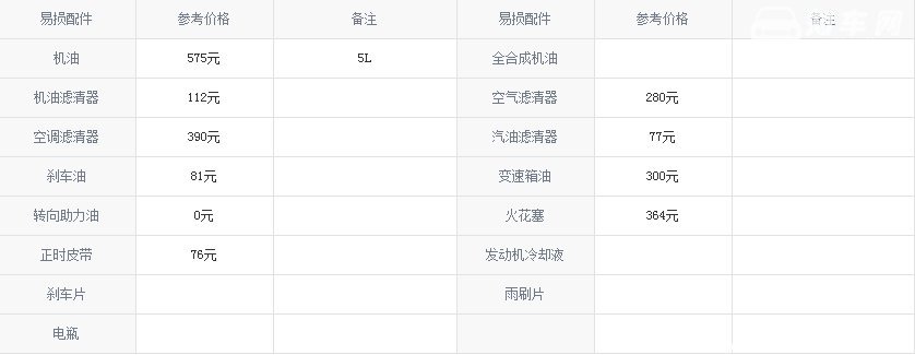 凯迪拉克xt4保养周期 凯迪拉克xt4保养一次多少钱