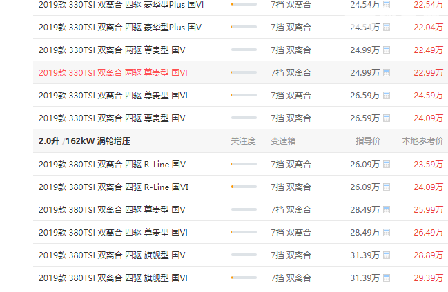 大众探岳最新优惠 探岳最高优惠2.5万元（优惠后16.59-29.39万元）