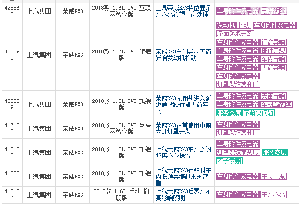 荣威rx3质量怎么样 2020款荣威rx3质量怎么样