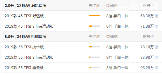 奥迪q7多少钱 奥迪q7多少钱一辆（落地价最低60.01万元）