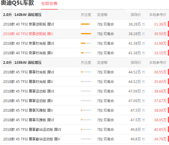 奥迪q5多少钱 奥迪q5最高降10.01万元售价在30万元左右