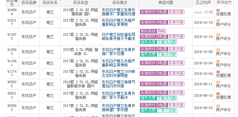 日产新楼兰质量怎么样 日产新楼兰投诉少质量惊人