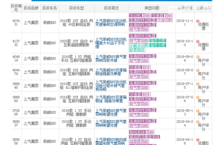 长安cs75问题 长安cs75质量怎么样