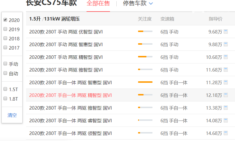 长安cs75贷款 长安cs75代三年款需要多少钱（98672万元）