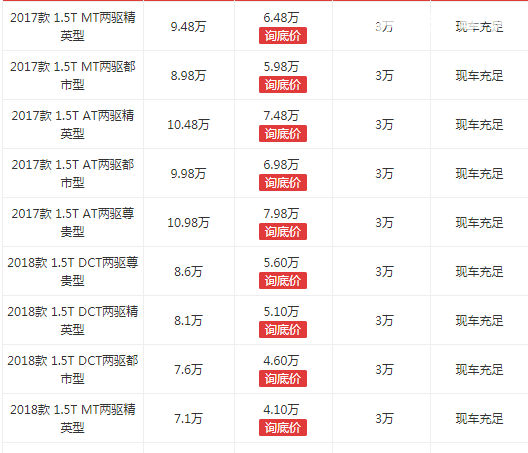 哈弗m6降价的原因 哈弗m6因产品竞争力不够而降价（现报价：6.6-8.2万）