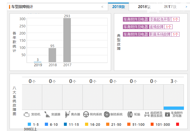 哈弗m6口碑怎么样 销量好质量佳哈弗m6值得购买