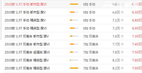 哈弗m6报价图片 哈弗m6最低价为6.60万元安全配置高