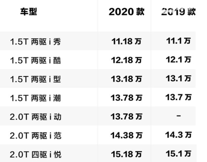 哈弗f7上市时间 哈弗f7什么时候上市