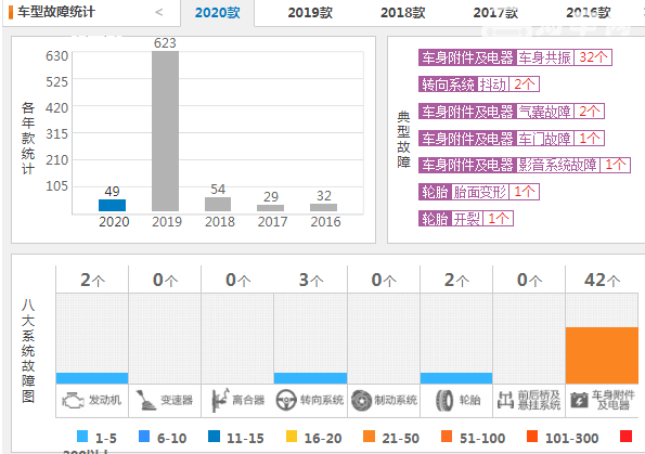 沃尔沃xc60到底好不好 沃尔沃xc60配置好报价低质量还好